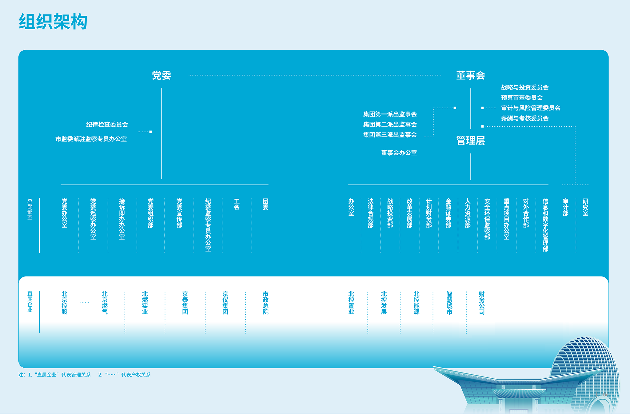 北控集团组织架构图.png